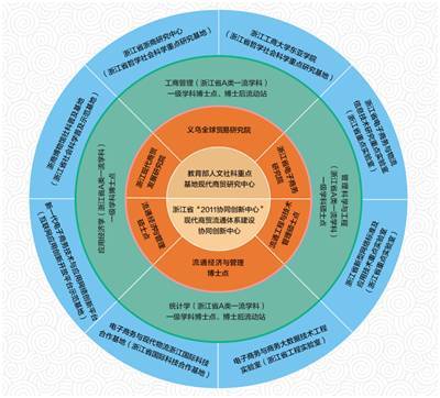 浙江工商大學(xué) 打造現(xiàn)代商貿(mào)流通智庫(kù)高地
