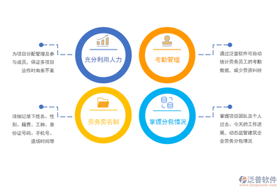 工程項目軟件對總分包的管理辦法 軟件開發(fā)視角