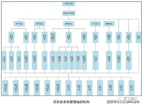 中建四局精品工程觀摩 軟件開發(fā)在技術(shù)亮點與管理措施中的創(chuàng)新應用