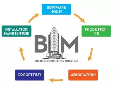 MCE 2022意大利暖通制冷展 技術(shù)融合與軟件創(chuàng)新引領(lǐng)行業(yè)未來(lái)