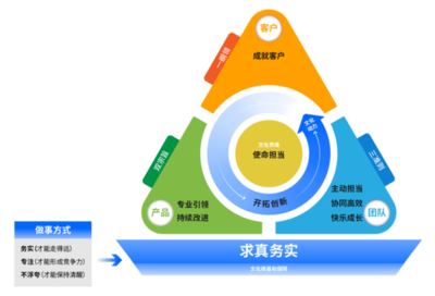 互聯(lián)網(wǎng)域名系統(tǒng)國(guó)家工程研究中心（ZDNS） 打造全方位的域名服務(wù)與軟件開(kāi)發(fā)生態(tài)